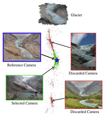 : Top-down view of the Briksdalsbreen Glacier reconstruction. Red and green points correspond to the 9411 camera centers in the SfM reconstruction. The reference image for the time-lapse in Figure 1 is shown in top left and the blue star represents its camera center. Selected cameras for the time-lapse are shown in green and discarded cameras in red. The two images on the right correspond to other clusters in the distribution of photos of the scene. Photo credits: Daikrieg, jirihnidek and Nadav Tobias
